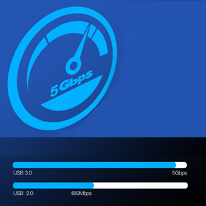 USB 3.0 SPEED