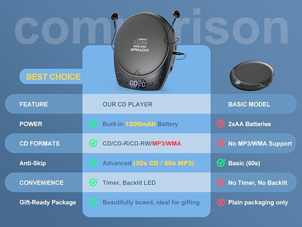 cd walkman
