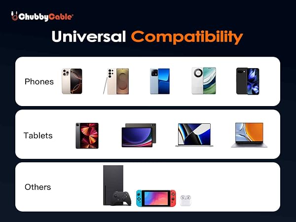 Universal Compatibility