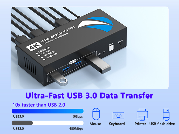 splitter for dual monitors