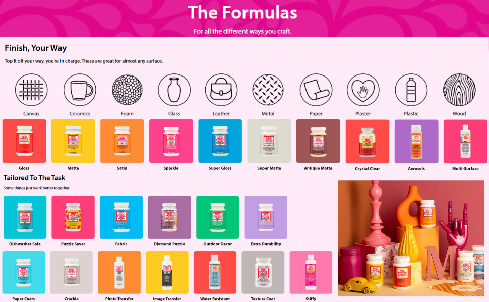The formulas