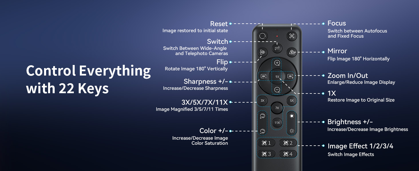 Smart Dual Control via Remote & EMEET STUDIO EMEET C60E Dual-Camera 4K Webcam for Streaming