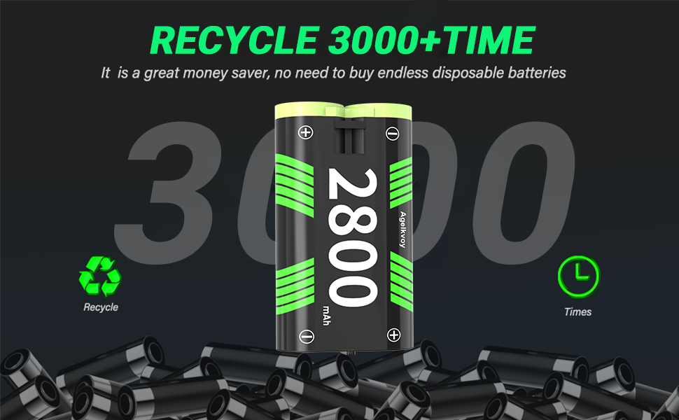 Recycle 3000+ Time
