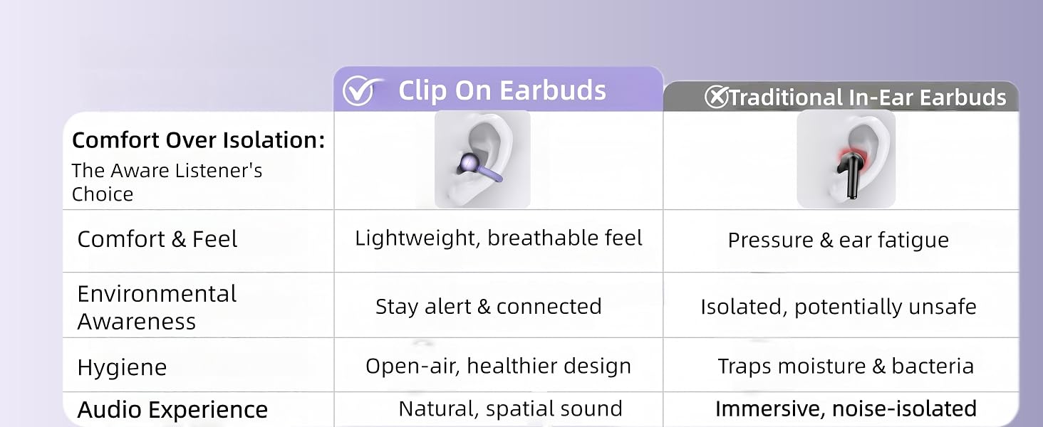 Comfort Over lsolation:The Aware Listener's Choice