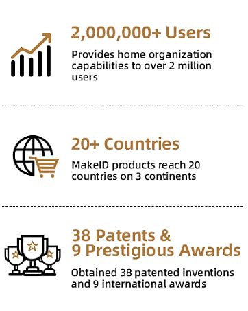 MakeID: 2M+ users, 20+ countries, 38 patents, 9 awards.