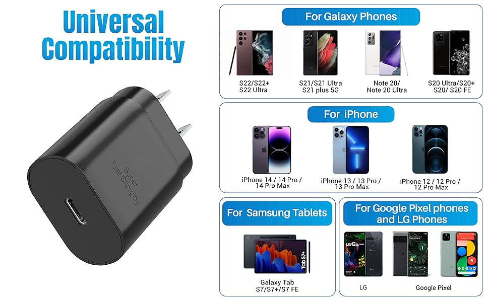 Super Fast Charger Block