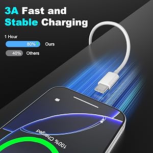 usb c cable