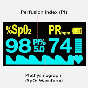 SimpliCare Pro Fingertip Pulse Oximeter (C101A2)