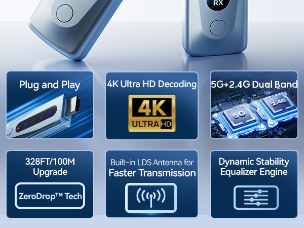 Wireless HDMI Transmitter and Receiver