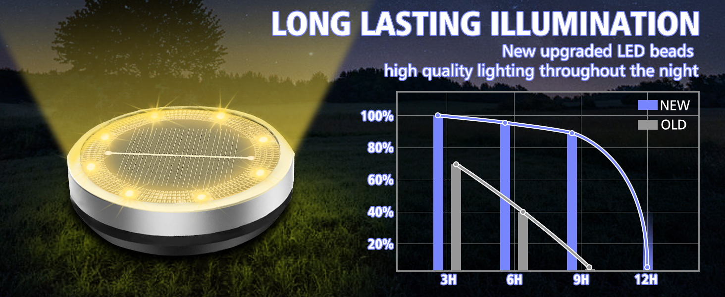 solar ground lights