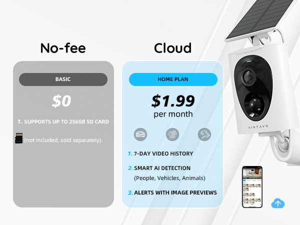 Cloud Storage