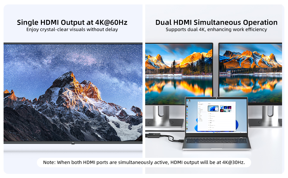 Displayport to Dual HDMI Splitter