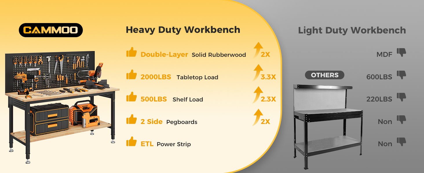work bench, workbench, 60inches workbench, work benches for garage