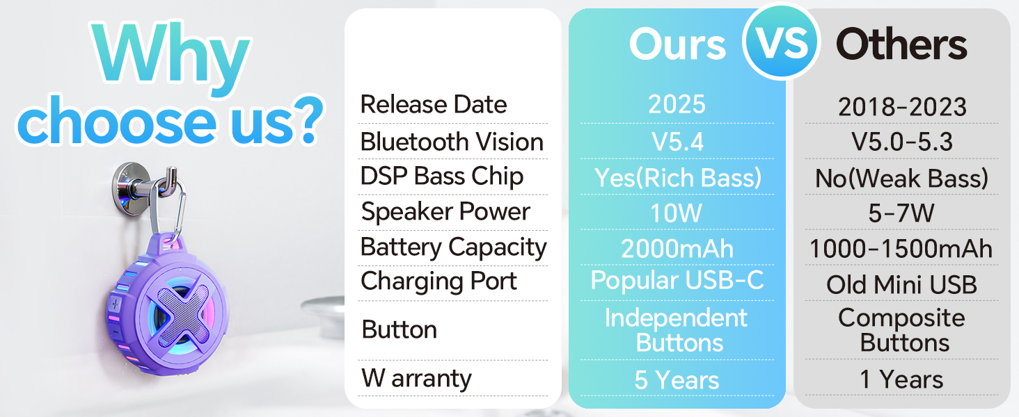 bluetooth shower speaker waterproof