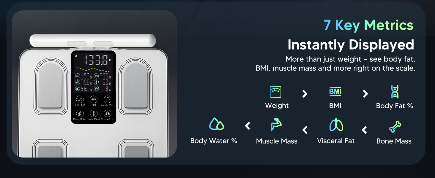 Arboleaf 8-electrode scale displaying 7 key metrics like weight, BMI, body fat, and muscle mass