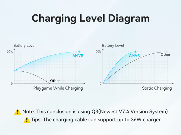 charging level diagram