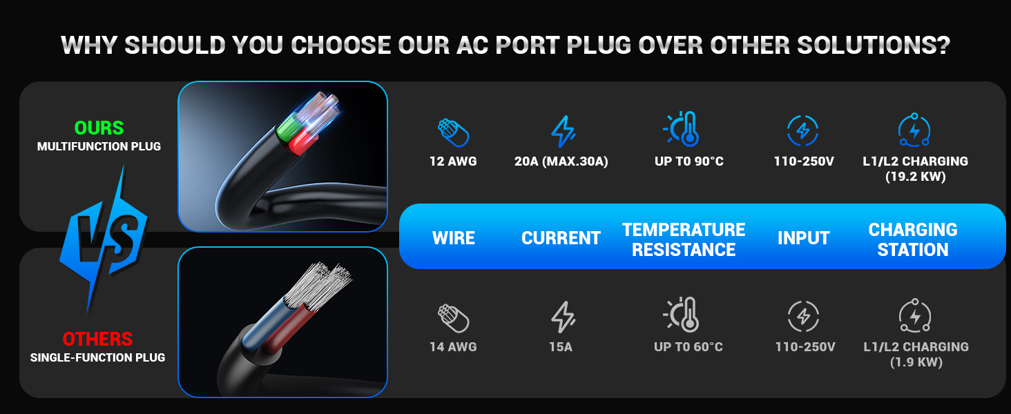 20A AC Port Plug