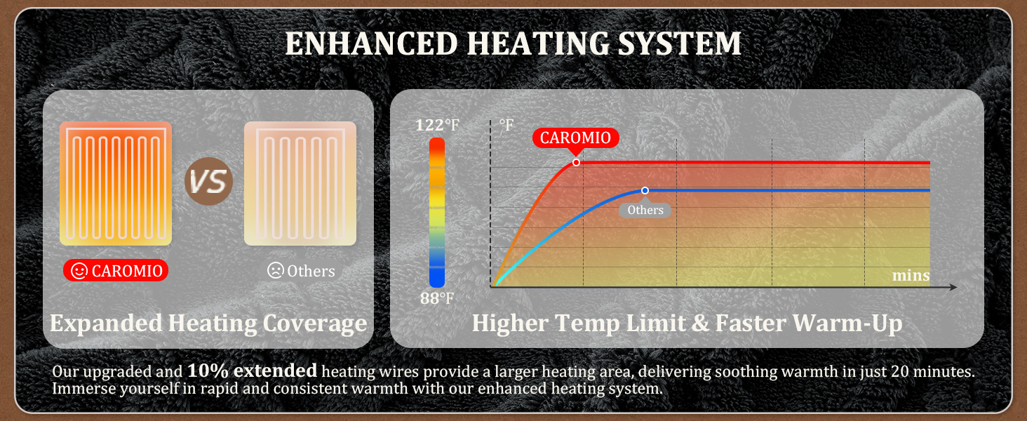 Heated Electric Blanket Heating throw