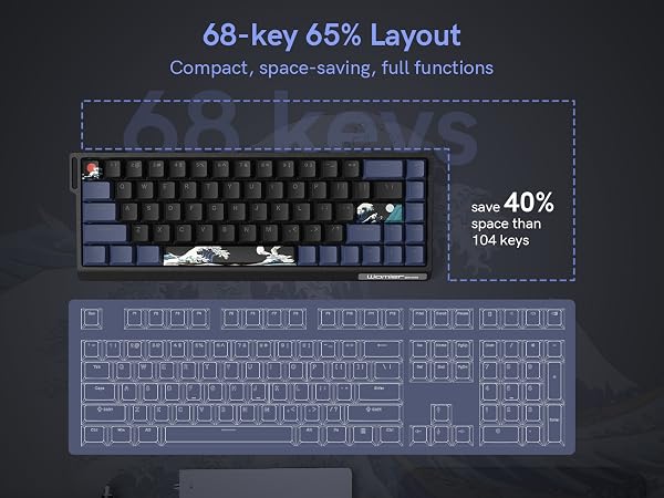65% Layout