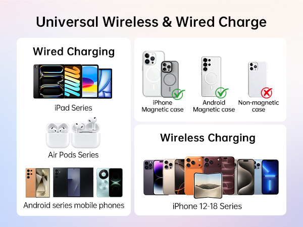 Universal Charge