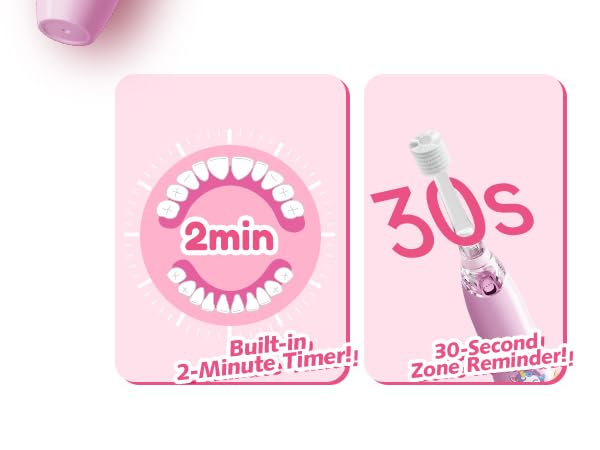 Built-in 2-Minute Timer 30-Second Zone Reminder