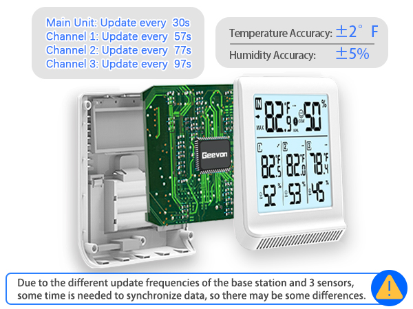 Digital hygrometer indoor thermometer