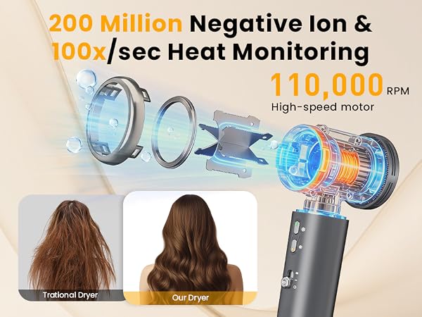 Negative Ion and heat monitoring