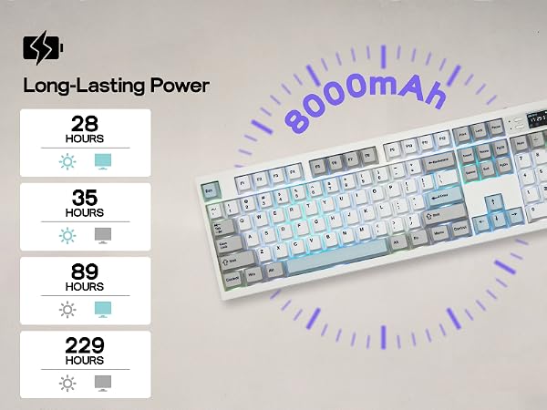 Full Size Mechanical Keyboard with Screen & Knob