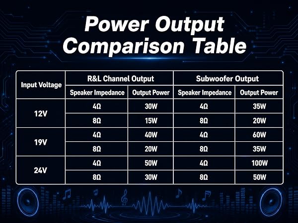 Power output coparison table