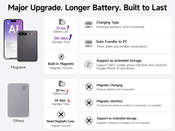 note recorder and transcriber, note taker device, note taking device