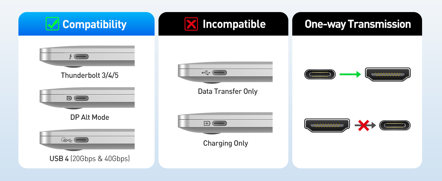 HDMI to USBC cable works with USB-C, USB4, Thunderbolt 4, Thunderbolt 5 Ports