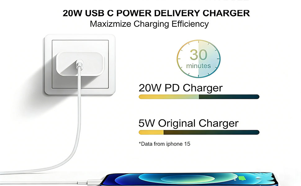 usb c charger fast charging