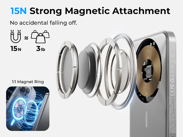 Strong Magnetic