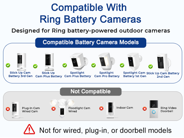 solar panel for outdoor camera