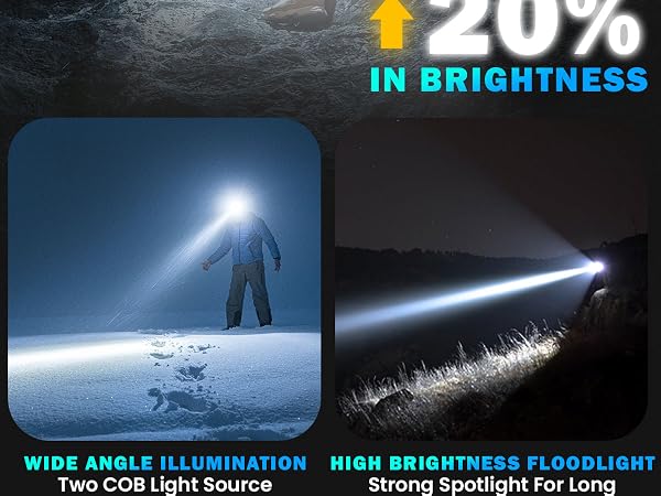 headlamp rechargeable