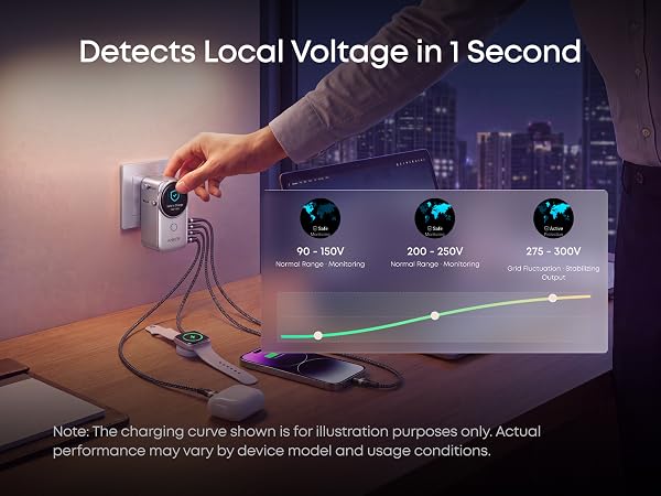 Voltage Detection