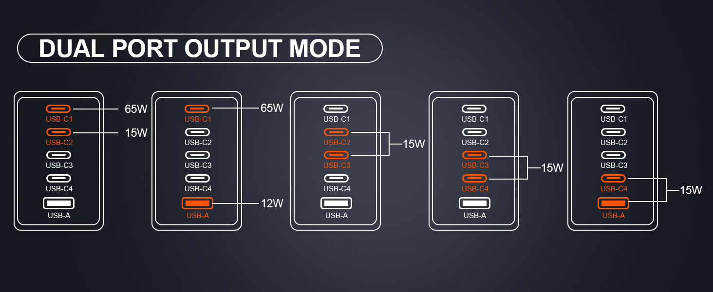 usb c gan charger 100w