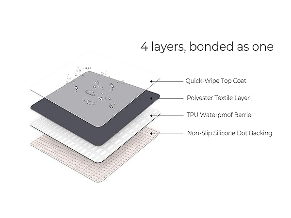 4-Layer Splat Mat: Waterproof Woven Polyester Surface, Soft Buffer, Non-Slip Silicone Backing