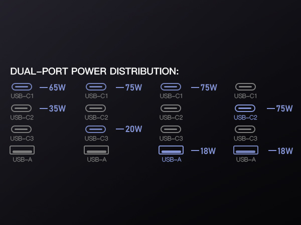 Led 100W GaN International Power Adapter