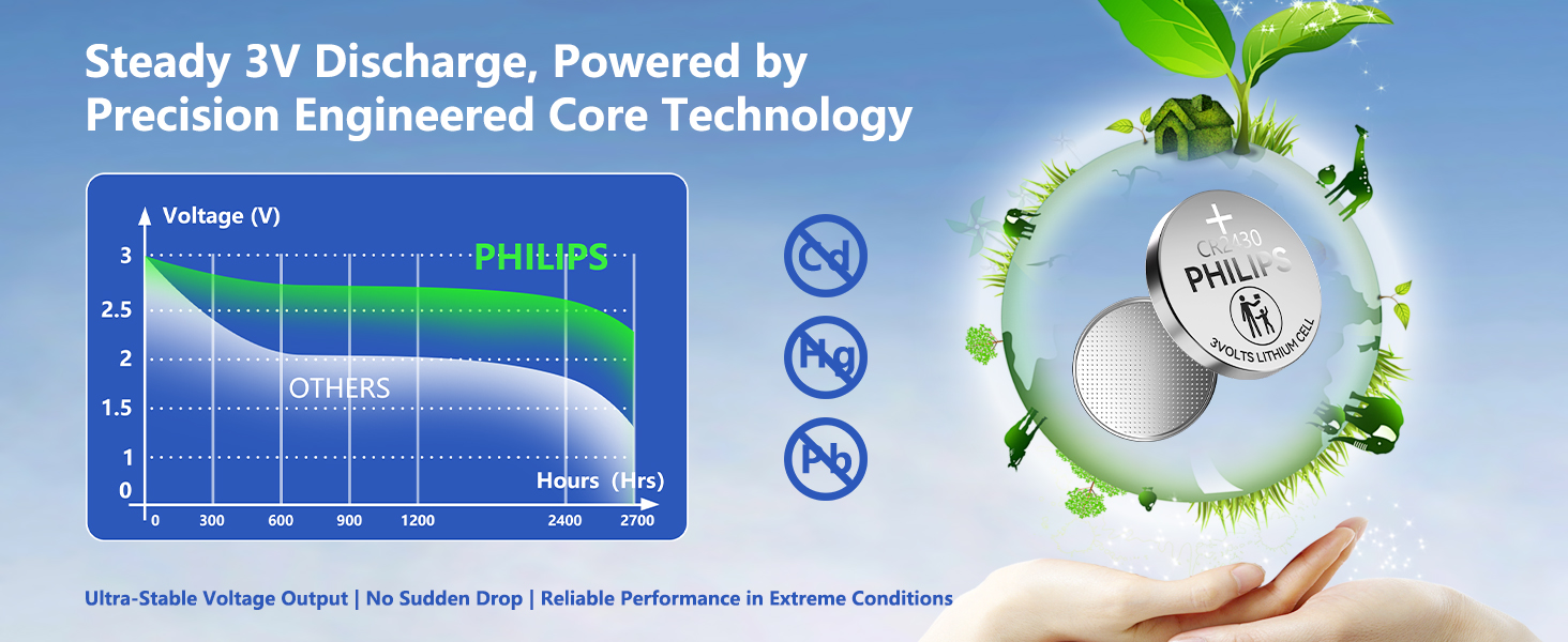 Philips cr2430 dl2430 ecr2430 br2430 kcr2430 lm2430