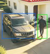 Human Vehicle Detection