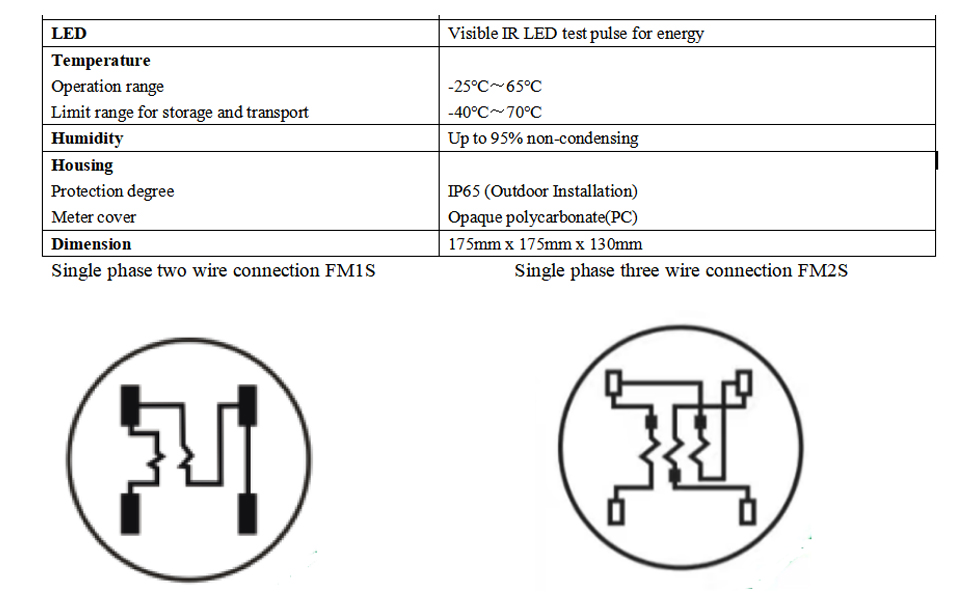 Digital Electric Sub Meters