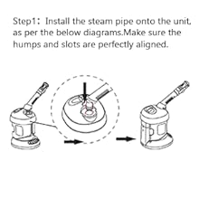 Step1