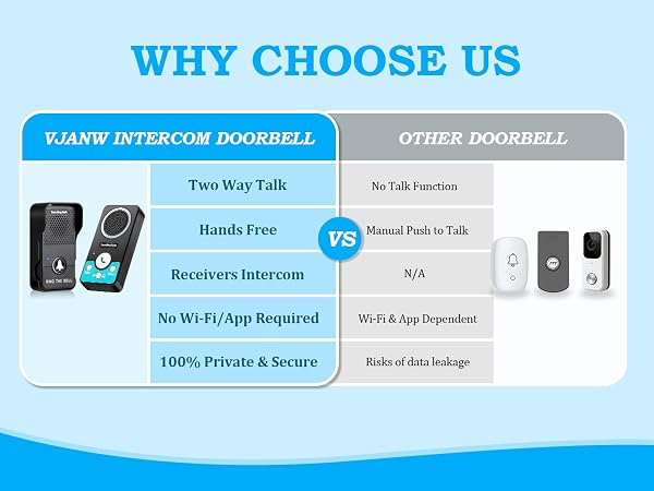 battery door bell wireless