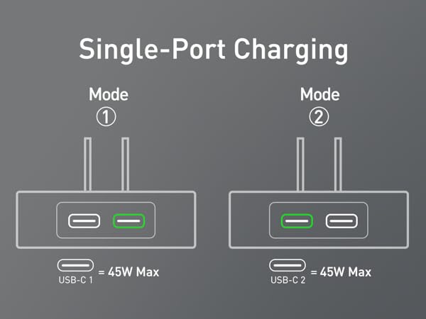 47W dual port usb c charger