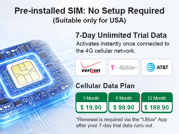 7-Day Unlimited Trial Data
