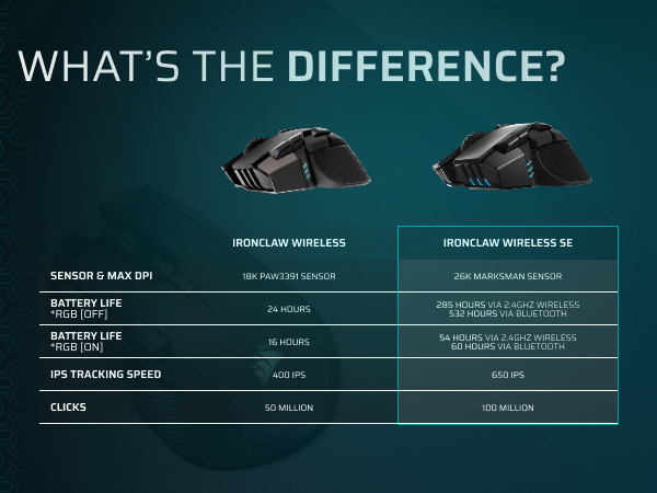 IRONCLAW WIRELESS SE