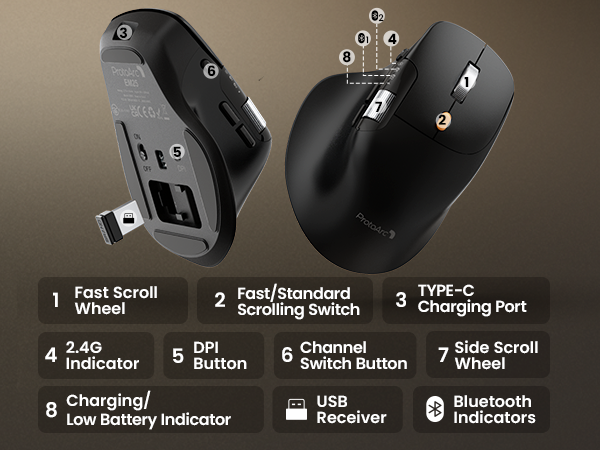 ergonomic mouse