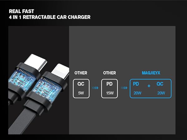 retractable car charger