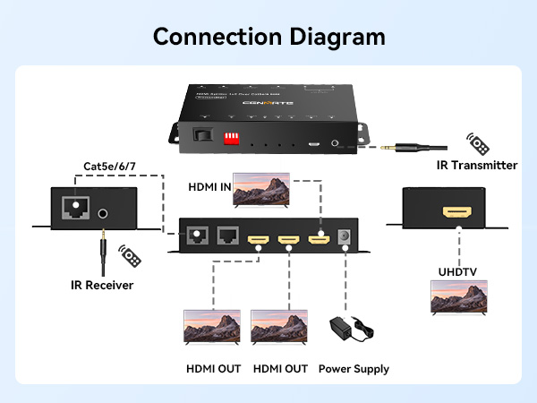 1x2 HDMI Extender Splitter